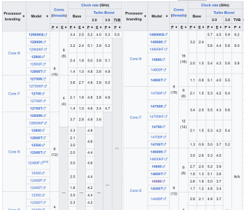 alder raptor frequencies.png
