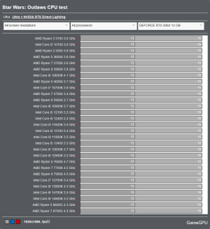 Screenshot 2024-08-27 at 15-03-24 Star Wars Outlaws - PC performance graphics benchmarks of Gr...png