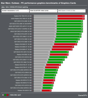 Screenshot 2024-08-27 at 15-06-26 Star Wars Outlaws - PC performance graphics benchmarks of Gr...png