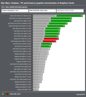 Screenshot 2024-08-27 at 15-06-33 Star Wars Outlaws - PC performance graphics benchmarks of Gr...png