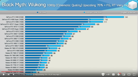Screenshot 2024-08-27 at 15-11-45 (9) Black Myth Wukong GPU Benchmark (43 GPUs) 522 Data Point...png