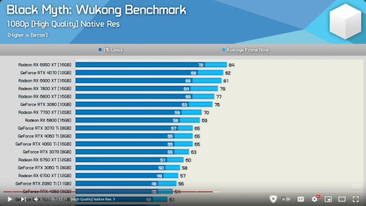Screenshot 2024-08-27 at 15-17-12 (9) Black Myth Wukong GPU Benchmark (43 GPUs) 522 Data Point...png