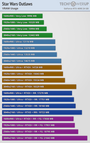 vram.png