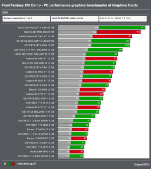 Screenshot 2024-08-30 at 13-41-42 Final Fantasy XVI Demo - PC performance graphics benchmarks ...png