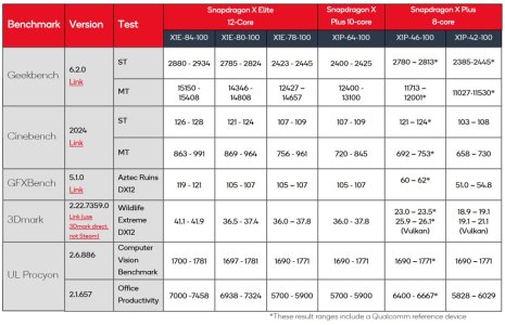 snapdragon_benchmark_scores_plus_elite_laptops.jpeg