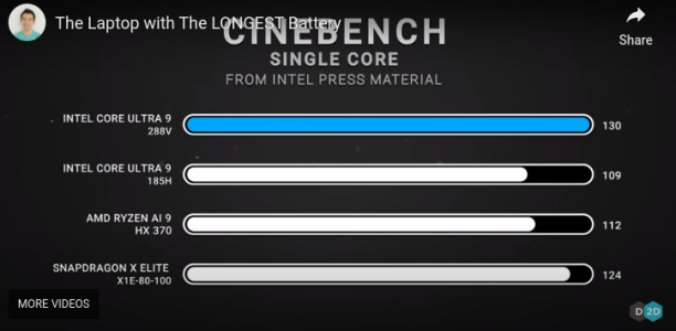 Yoga Slim Lunar Lake.png