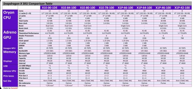 SnapdragonX1SKUtabler.jpg