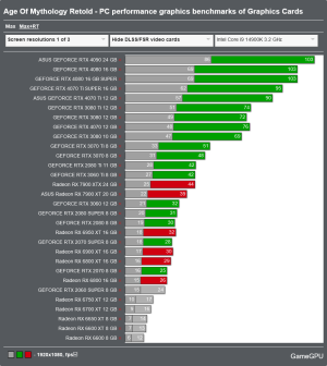 Screenshot 2024-09-10 at 12-15-51 Age Of Mythology Retold - PC performance graphics benchmarks...png