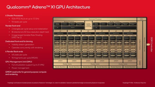 SDX_CPU_GPU Architecture Overview_22.jpg SDX_CPU_GPU Architecture Overview_22.jpg