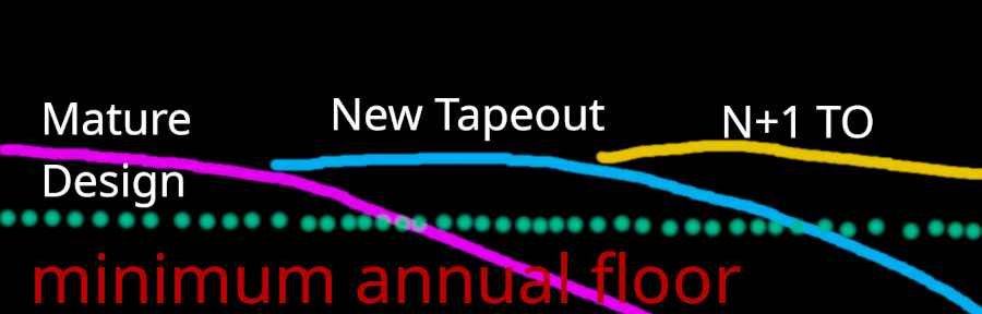 tapeoutseesh.jpeg