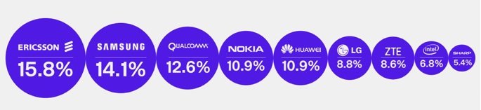5G standard essential patens 2019.jpg