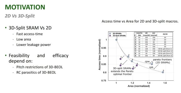 3D SRAM.jpg
