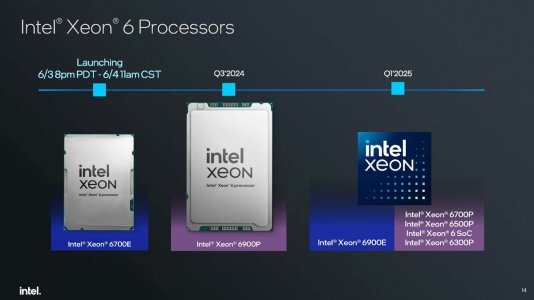 Intel-Xeon-6-Roadmap.jpg