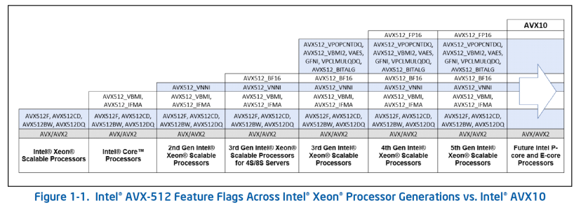 Intel AVX10 12.PNG