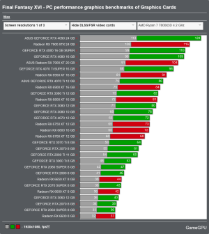 Screenshot 2024-09-18 at 11-20-27 Final Fantasy XVI - PC performance graphics benchmarks of Gr...png