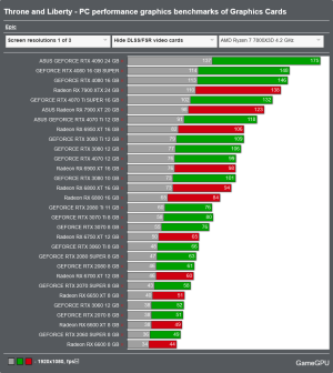 Screenshot 2024-10-02 at 15-10-11 Throne and Liberty - PC performance graphics benchmarks of G...png