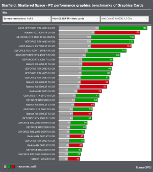 Screenshot 2024-10-02 at 15-10-40 Starfield Shattered Space - PC performance graphics benchmar...png