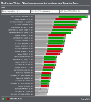 Screenshot 2024-10-02 at 15-11-10 The Forever Winter - PC performance graphics benchmarks of G...png