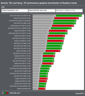 Screenshot 2024-10-02 at 15-11-45 Enotria The Last Song - PC performance graphics benchmarks o...png