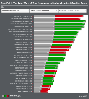 Screenshot 2024-10-02 at 15-12-16 GreedFall II The Dying World - PC performance graphics bench...png