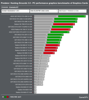 Screenshot 2024-10-04 at 13-00-03 Predator Hunting Grounds 3.0 - PC performance graphics bench...png