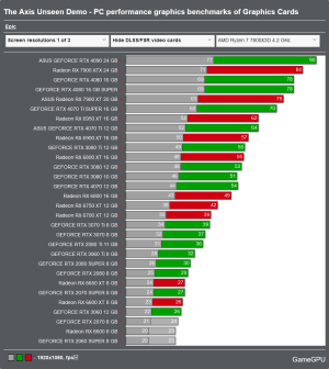 Screenshot 2024-10-04 at 13-06-04 The Axis Unseen Demo - PC performance graphics benchmarks of...png