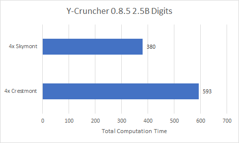 skymont_ycruncher.png