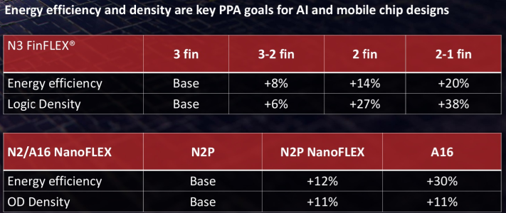 N2PNanoflex.png