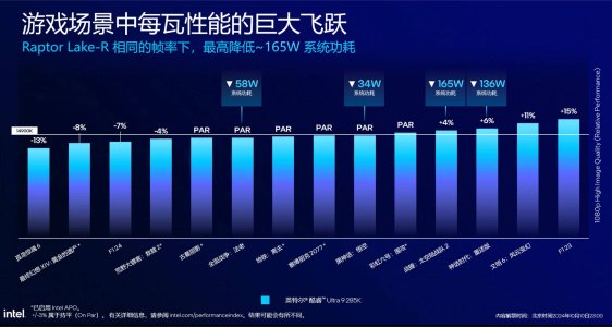 INTEL-CORE-ULTRA-9-285K-VS-RAPTOR-LAKE-REFRESH.jpg