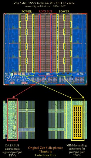 Zen 5 - 64 MB X3D L3 cache die_TSV locations2.jpg