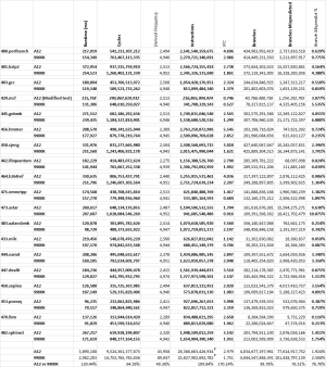 Vergleich A12-9900K spec2006 Einzelergebnisse.png