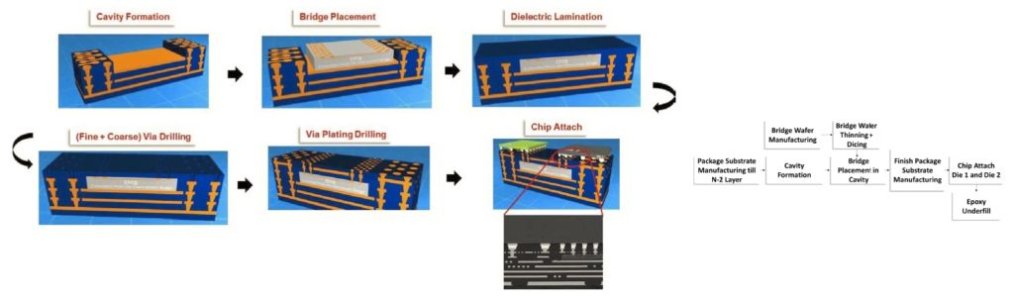 package_fabrication-1024x303.jpg