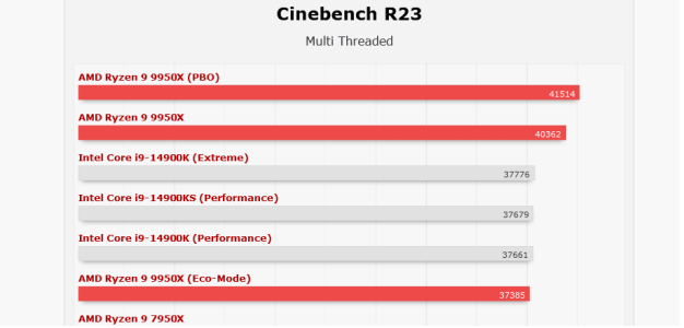 Screenshot 2024-10-12 at 00-24-18 Cinebench R20 R23 und 2024 - Seite 3 - Hardwareluxx.png