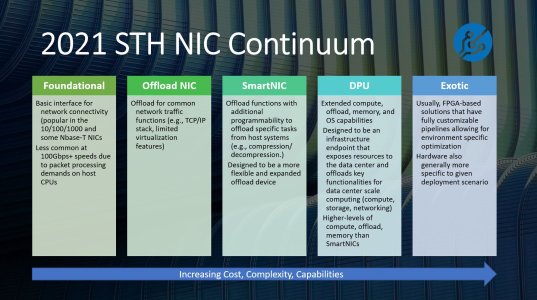 2021-STH-NIC-Continuum.jpg
