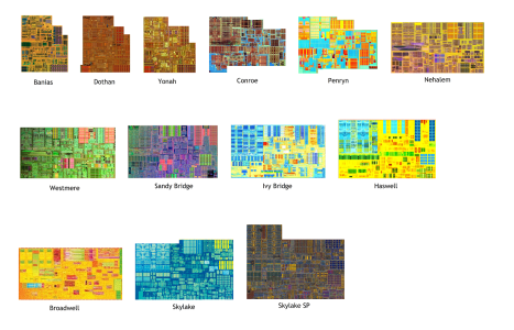 core x86 Banias-Skylake.png