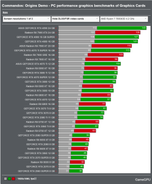 Screenshot 2024-10-14 at 12-39-56 Commandos Origins Demo - PC performance graphics benchmarks ...png