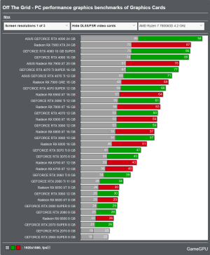 Screenshot 2024-10-14 at 12-39-05 Off The Grid - PC performance graphics benchmarks of Graphic...png