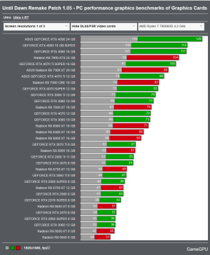 Screenshot 2024-10-14 at 12-38-38 Until Dawn Remake Patch 1.05 - PC performance graphics bench...png