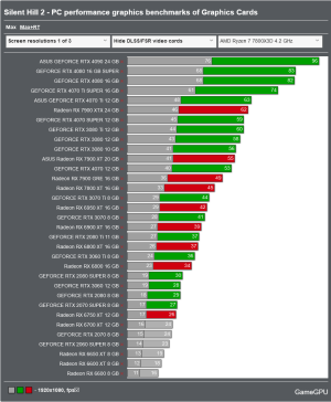 Screenshot 2024-10-14 at 12-38-11 Silent Hill 2 - PC performance graphics benchmarks of Graphi...png