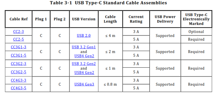 usb-c cable length.png