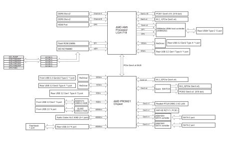 2024-10-16 22_08_24-X870 Steel Legend WiFi.pdf - Brave.png