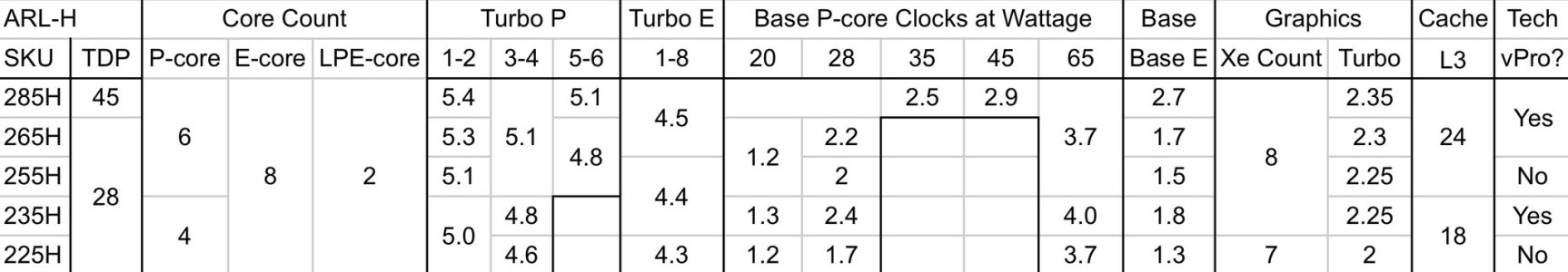 ARROW-LAKEH-CORE-ULTRA200H-SPECS-1.jpg