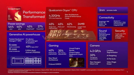 SNAPDRAGON-8-ELITE-1-1200x668.jpg