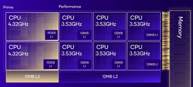 Snapdragon-8-Elite-Oryon-CPU.png Snapdragon-8-Elite-Oryon-CPU.png
