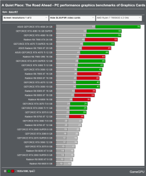 Screenshot 2024-10-21 at 11-42-27 A Quiet Place The Road Ahead - PC performance graphics bench...png
