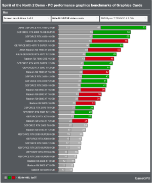 Screenshot 2024-10-22 at 09-52-31 Spirit of the North 2 Demo - PC performance graphics benchma...png