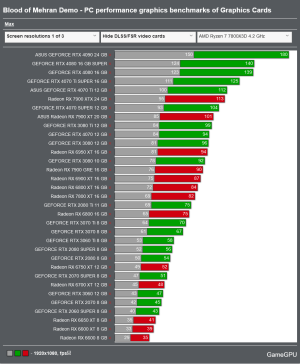 Screenshot 2024-10-22 at 11-31-29 Blood of Mehran Demo - PC performance graphics benchmarks of...png