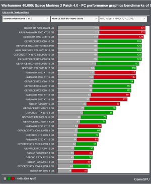 Screenshot 2024-10-22 at 11-31-51 Warhammer 40 000 Space Marines 2 Patch 4.0 - PC performance ...png