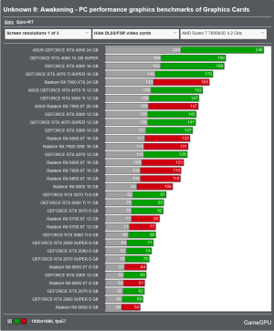 Screenshot 2024-10-22 at 11-32-14 Unknown 9 Awakening - PC performance graphics benchmarks of ...png