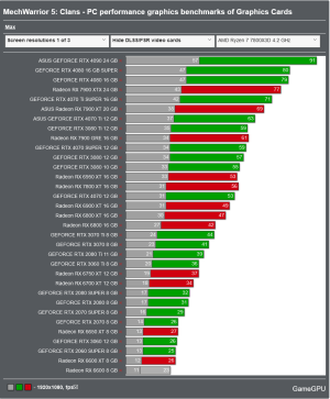 Screenshot 2024-10-22 at 11-33-01 MechWarrior 5 Clans - PC performance graphics benchmarks of ...png